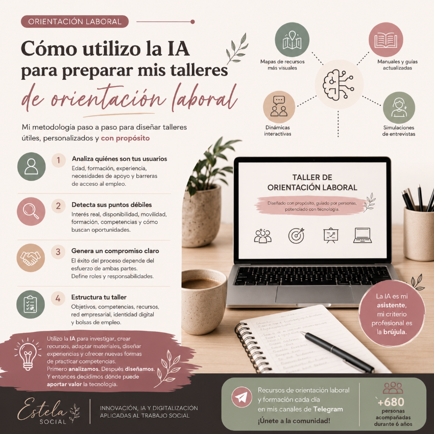 Cómo utilizo la IA para preparar mis talleres de orientación laboral